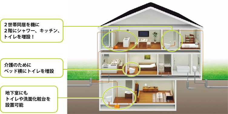 sfaポンプ リフォーム 株式会社 東産業 個人様向け特設サイト