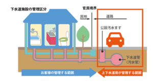 包括管理区分イラスト