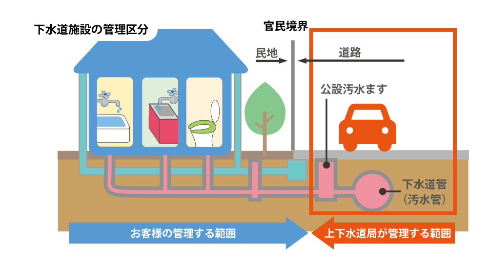 包括管理区分イラスト